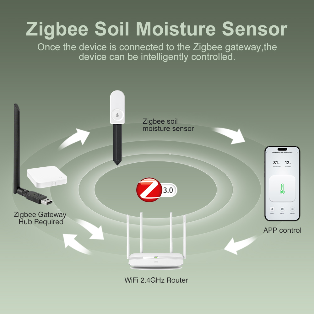 ZigBee Bodenfeuchtigkeitsteste – Garden Camera Bewertung und Preis